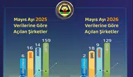 Diyarbakır’da şirket haritası değişti: DTSO verileriyle bir yılda dikkat çeken dönüşüm