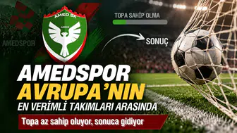 Amedspor Avrupa'nın en verimli takımları arasında: Topa az sahip oluyor, sonuca gidiyor