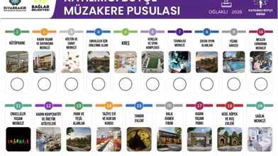 Diyarbakır’da katılımcı bütçe için halk oylaması başladı: Sonuçlar 15 Mayıs'ta
