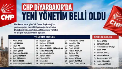 Kılıçdaroğlu döneminin CHP Diyarbakır İl Başkanlığı'nda yeni yönetim belli oldu