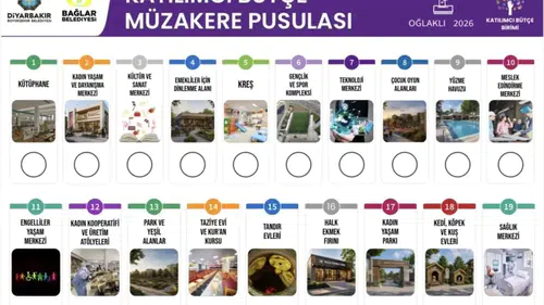 Diyarbakır’da katılımcı bütçe için halk oylaması başladı: Sonuçlar 15 Mayıs'ta