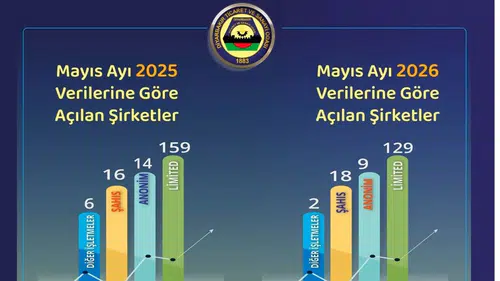 Diyarbakır’da şirket haritası değişti: DTSO verileriyle bir yılda dikkat çeken dönüşüm