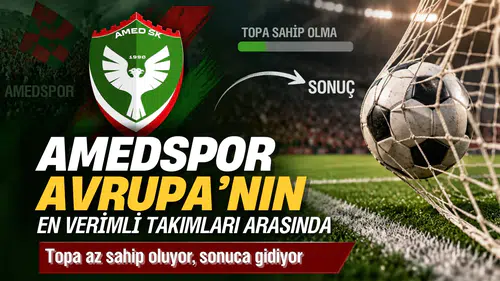 Amedspor Avrupa'nın en verimli takımları arasında: Topa az sahip oluyor, sonuca gidiyor