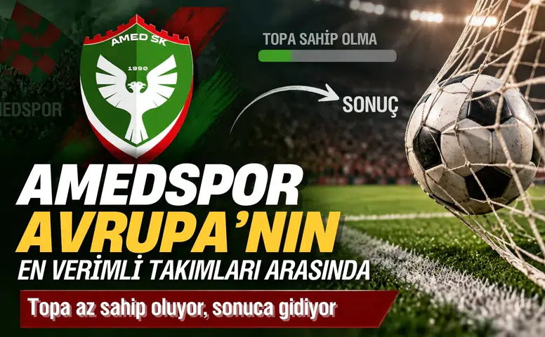 Amedspor Avrupa'nın en verimli takımları arasında: Topa az sahip oluyor, sonuca gidiyor