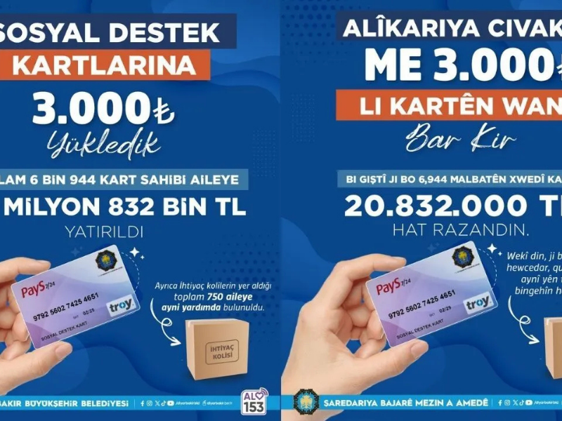 20 Milyon Tl’lik Sosyal Destek