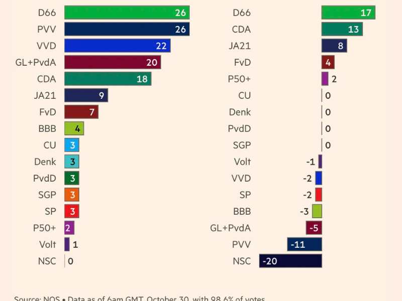 Merkez Sağ Vvd Partisi Lideri Dilan Yeşilgöz Zegerius,