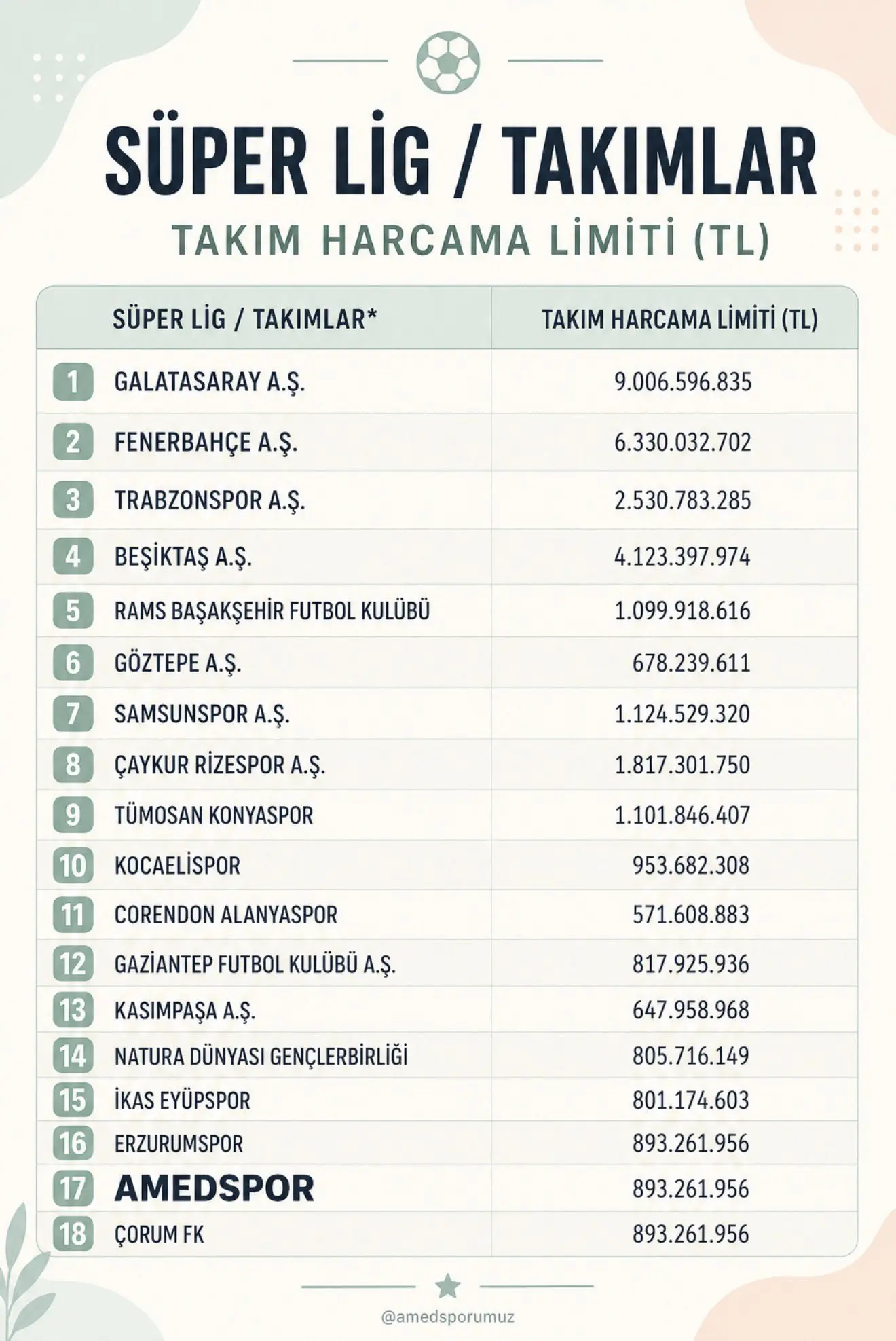 Resim