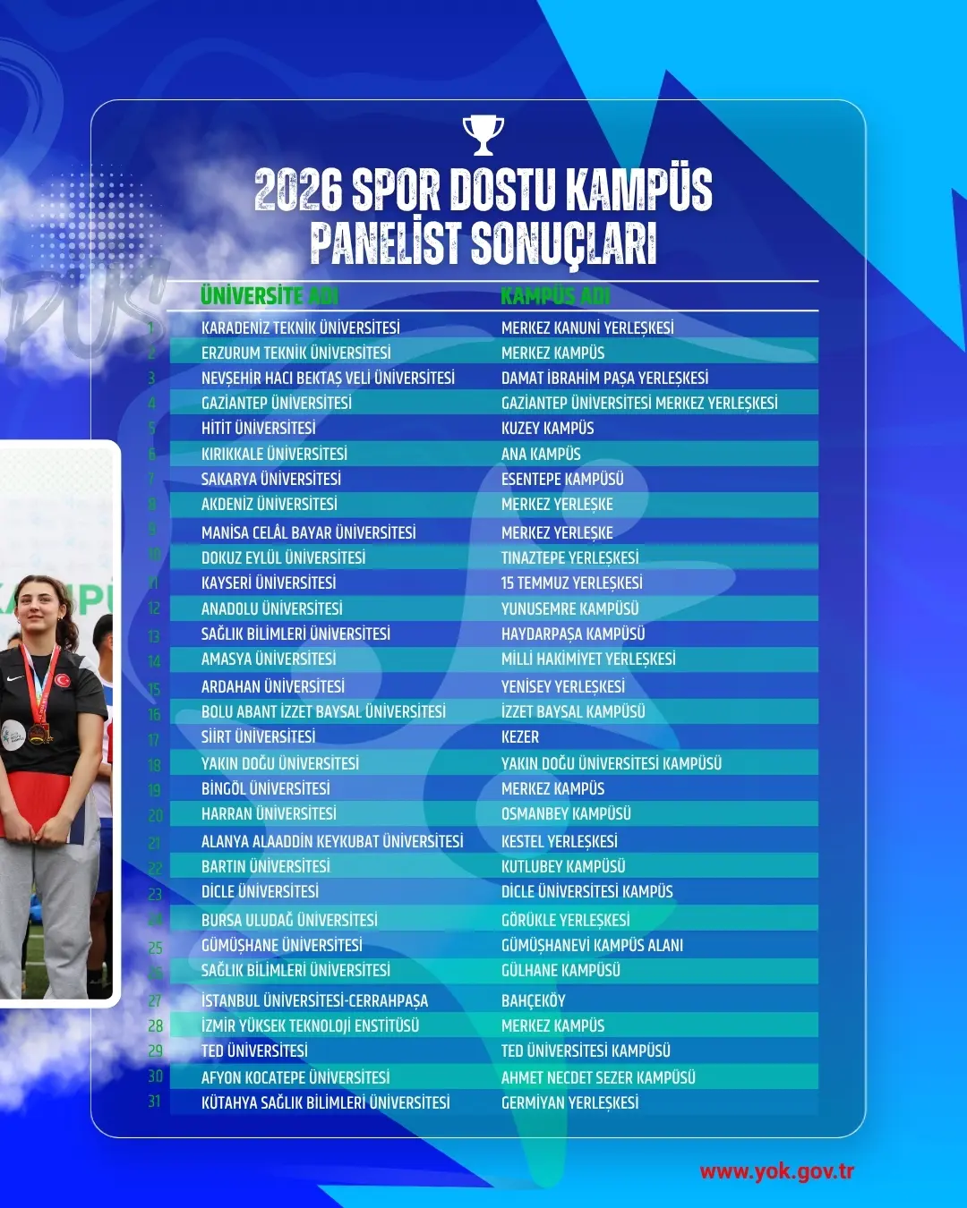 KARADENİZ TEKNİK ÜNİVERSİTESİ
ERZURUM TEKNİK ÜNİVERSİTESİ
NEVŞEHİR HACI BEKTAŞ VELİ ÜNİVERSİTESİ
GAZİANTEP ÜNİVERSİTESİ
HİTİT ÜNİVERSİTESİ
KIRIKKALE ÜNİVERSİTESİ
SAKARYA ÜNİVERSİTESİ
AKDENİZ ÜNİVERSİTESİ
MANİSA CELÂL BAYAR ÜNİVERSİTESİ
DOKUZ EYLÜL ÜNİVERSİTESİ
KAYSERİ ÜNİVERSİTESİ
ANADOLU ÜNİVERSİTESİ
SAĞLIK BİLİMLERİ ÜNİVERSİTESİ
AMASYA ÜNİVERSİTESİ
ARDAHAN ÜNİVERSİTESİ
BOLU ABANT İZZET BAYSAL ÜNİVERSİTESİ
SİİRT ÜNİVERSİTESİ
YAKIN DOĞU ÜNİVERSİTESİ
BİNGÖL ÜNİVERSİTESİ
HARRAN ÜNİVERSİTESİ
ALANYA ALAADDİN KEYKUBAT ÜNİVERSİTESİ
BARTIN ÜNİVERSİTESİ
DİCLE ÜNİVERSİTESİ
BURSA ULUDAĞ ÜNİVERSİTESİ
GÜMÜŞHANE ÜNİVERSİTESİ
SAĞLIK BİLİMLERİ ÜNİVERSİTESİ
İSTANBUL ÜNİVERSİTESİ-CERRAHPAŞA
İZMİR YÜKSEK TEKNOLOJİ ENSTİTÜSÜ
TED ÜNİVERSİTESİ
AFYON KOCATEPE ÜNİVERSİTESİ
KÜTAHYA SAĞLIK BİLİMLERİ ÜNİVERSİTESİ