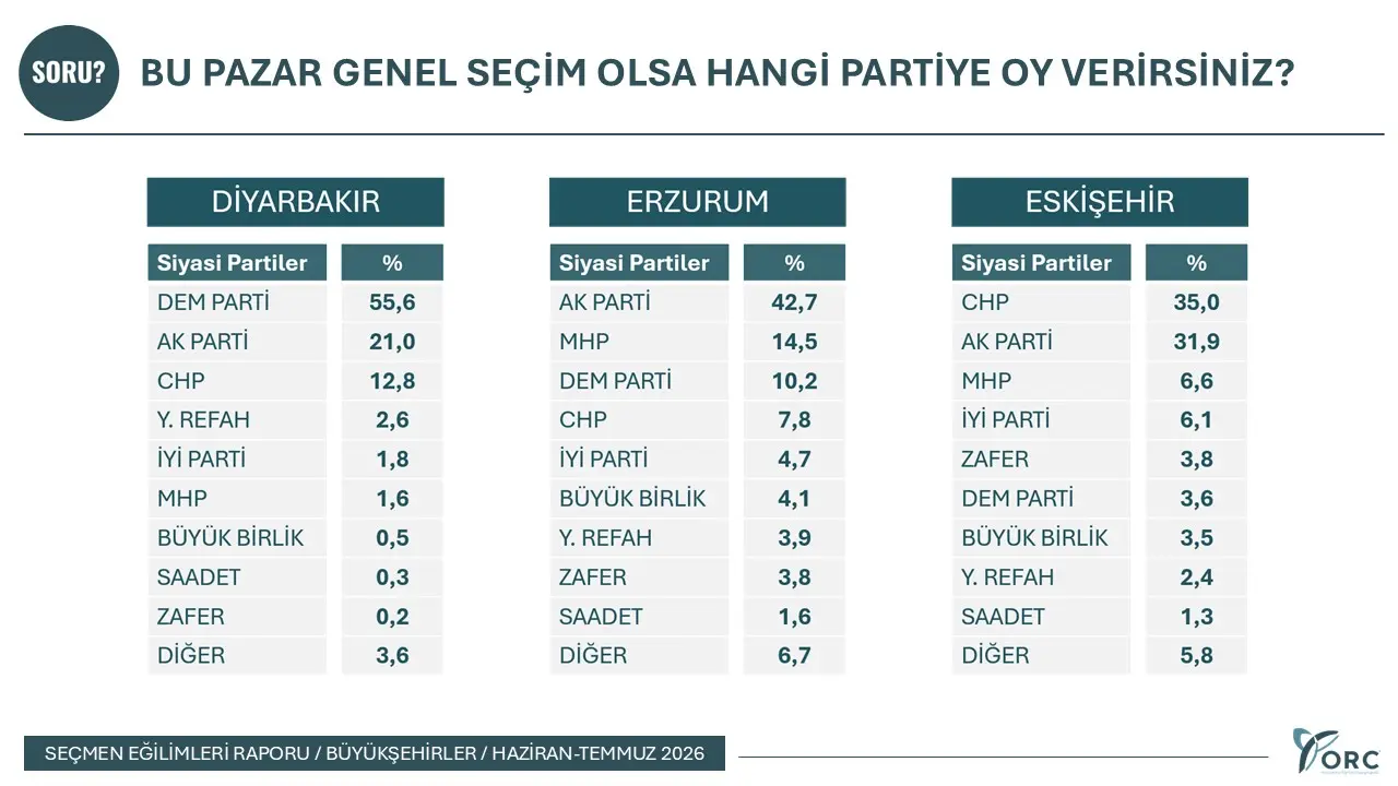 Resim